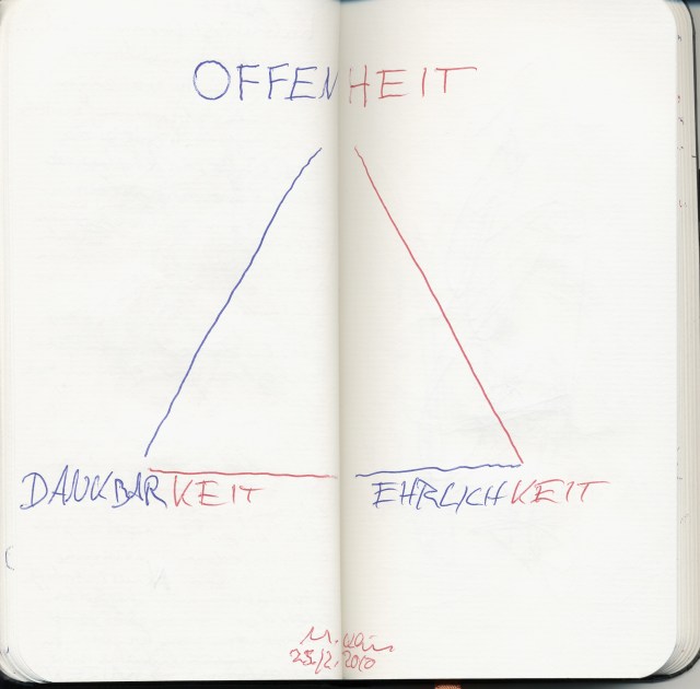 Zeichnung_132_OffenheitDreieck