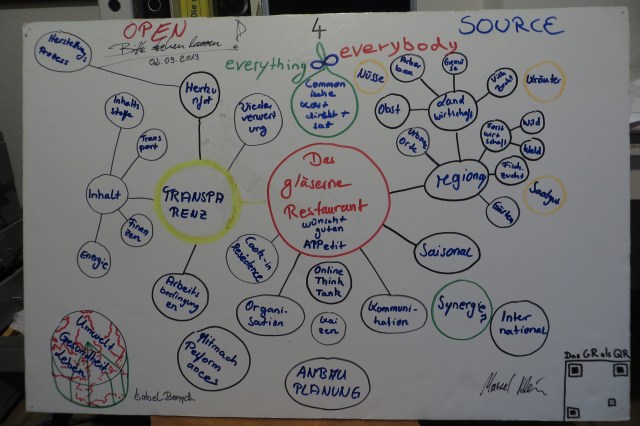 opensource4everythingandeverybody